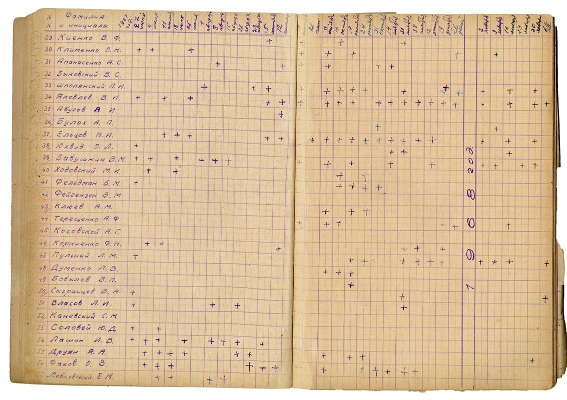 Pages from the photoclub’s journal