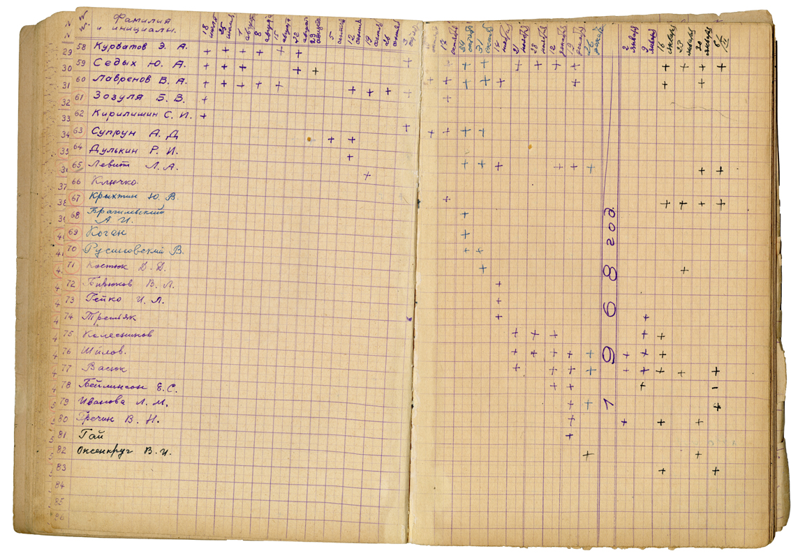 Pages from the photoclub’s journal