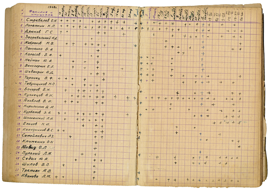 Pages from the photoclub’s journal