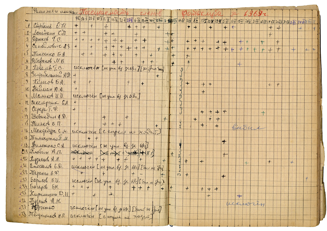 Pages from the photoclub’s journal