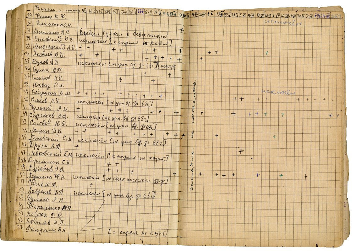 Pages from the photoclub’s journal