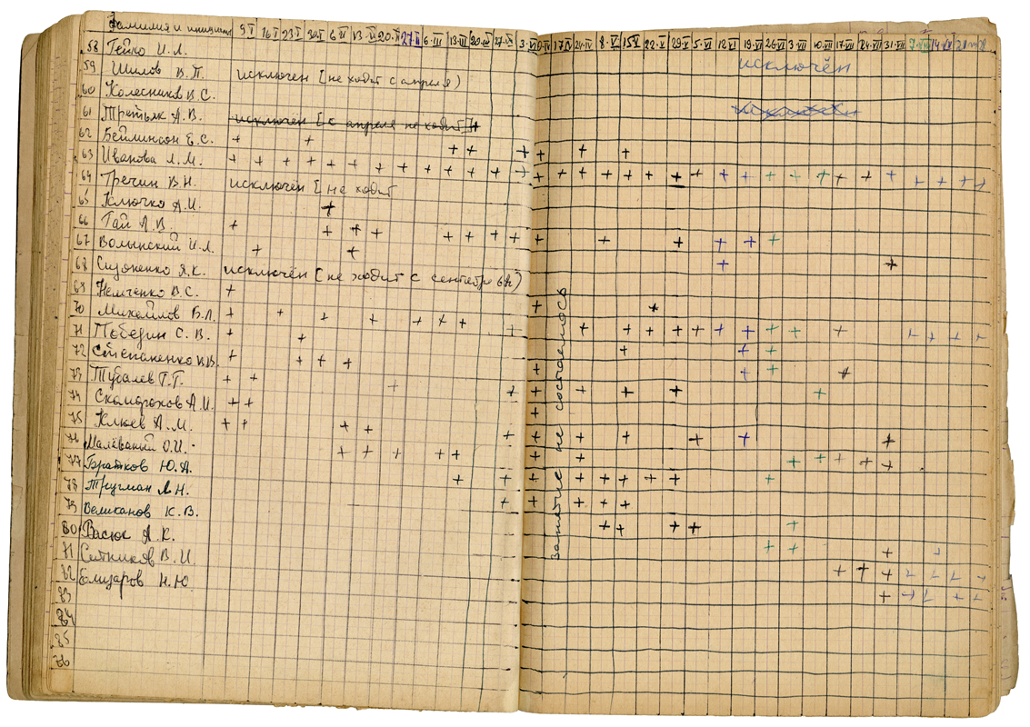 Pages from the photoclub’s journal