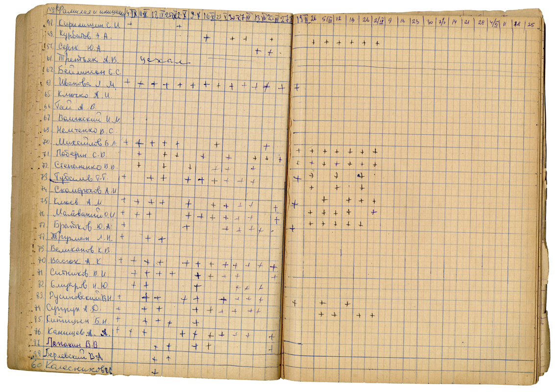 Pages from the photoclub’s journal