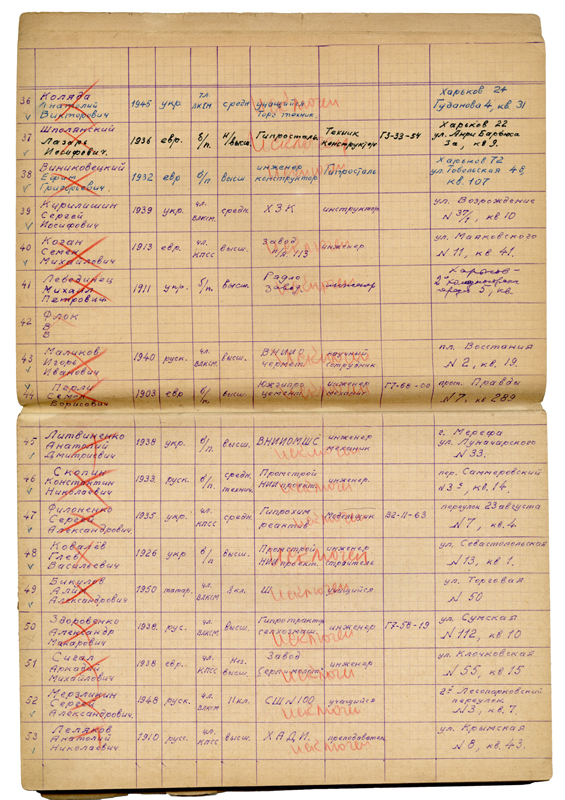 Pages from the photoclub’s journal
