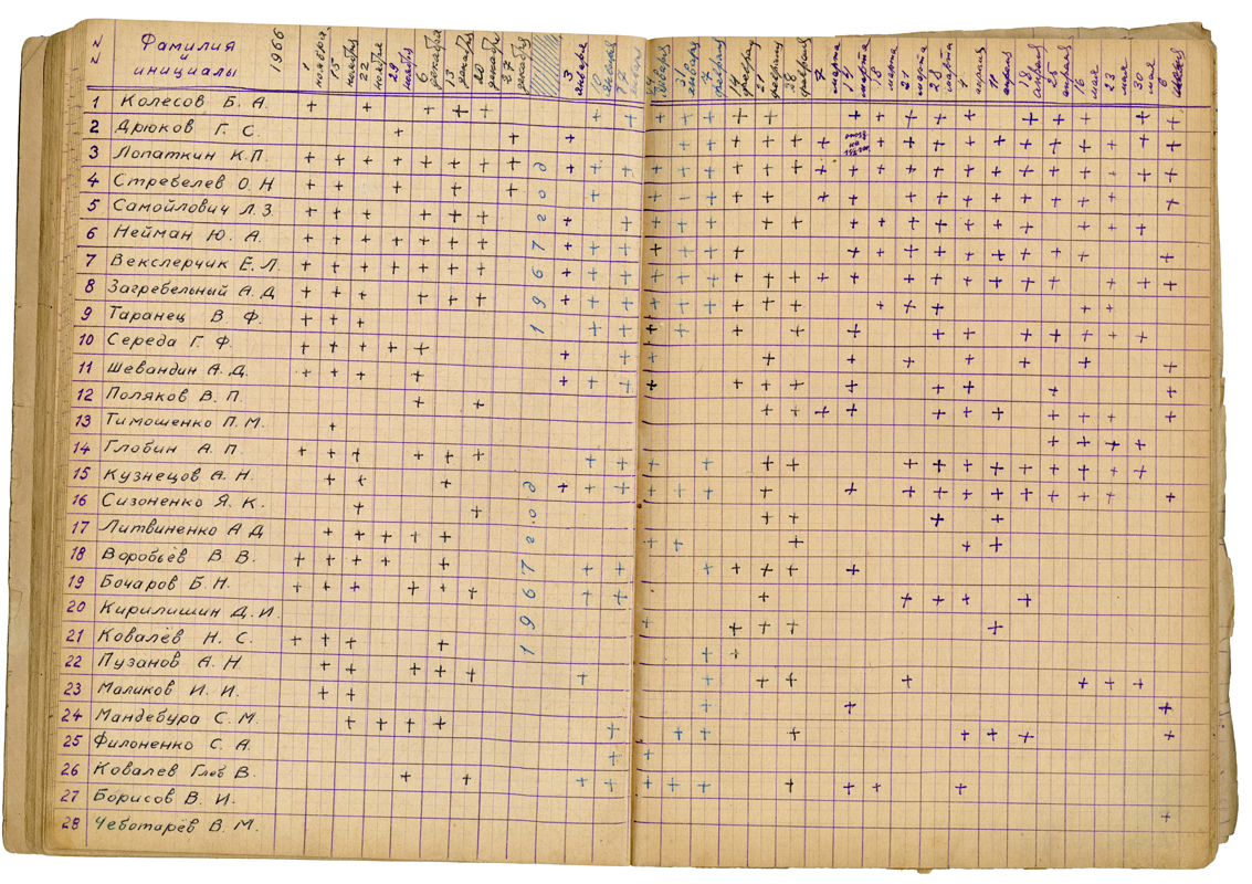 Pages from the photoclub’s journal