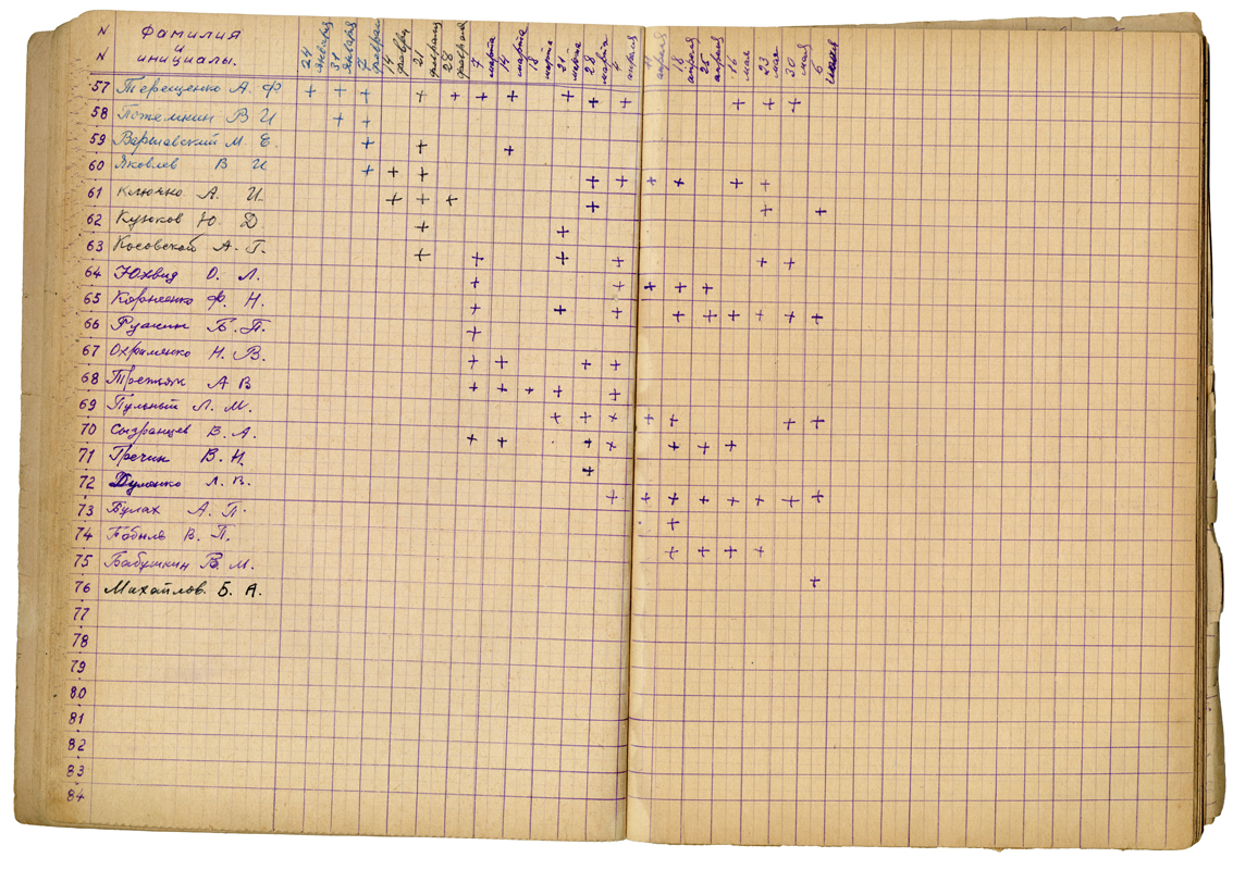 Pages from the photoclub’s journal