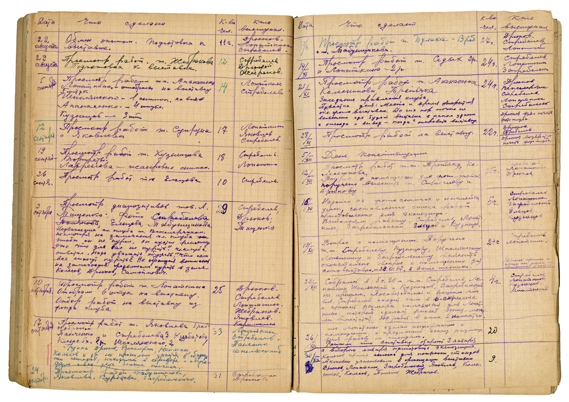 Pages from the photoclub’s journal